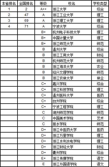 武书连2019中国大学学科分省排行榜