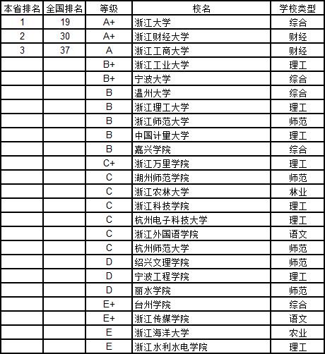 武书连2019中国大学学科分省排行榜