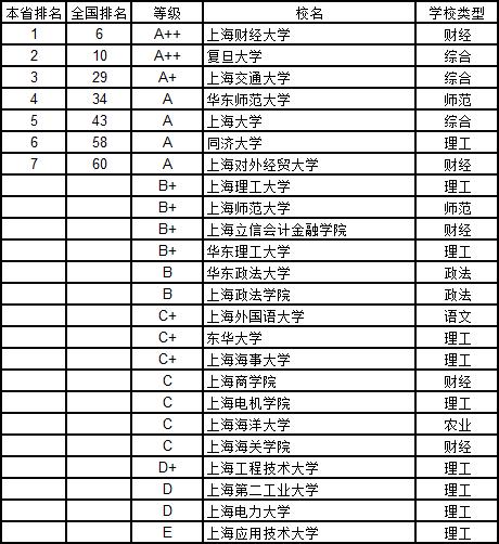 武书连2019中国大学学科分省排行榜