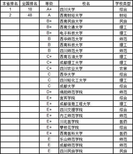 武书连2019中国大学学科分省排行榜