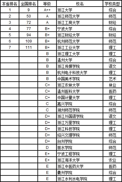 武书连2019中国大学学科分省排行榜