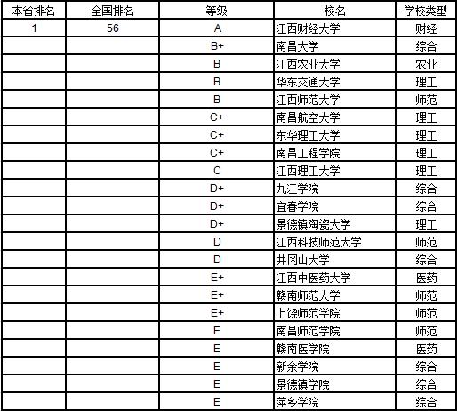 武书连2019中国大学学科分省排行榜