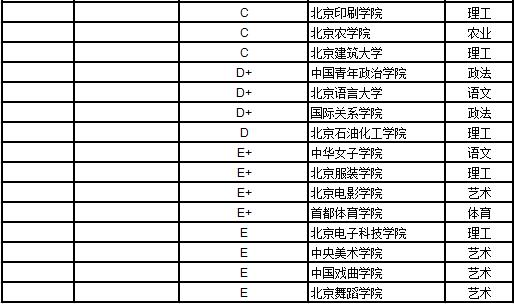 武书连2019中国大学学科分省排行榜