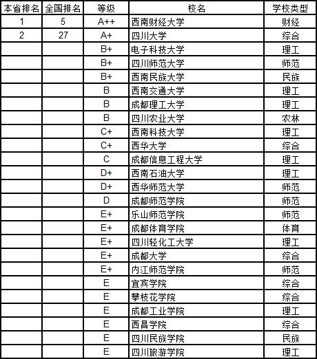 武书连2019中国大学学科分省排行榜