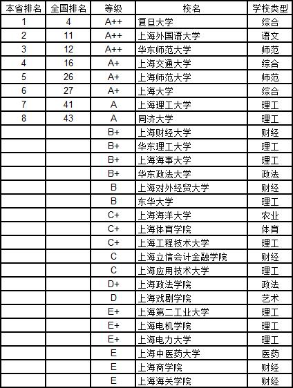 武书连2019中国大学学科分省排行榜