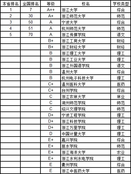 武书连2019中国大学学科分省排行榜