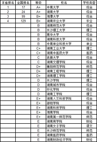 武书连2019中国大学自然科学分省排行榜