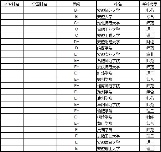 武书连2019中国大学学科分省排行榜