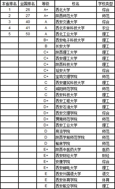 武书连2019中国大学学科分省排行榜