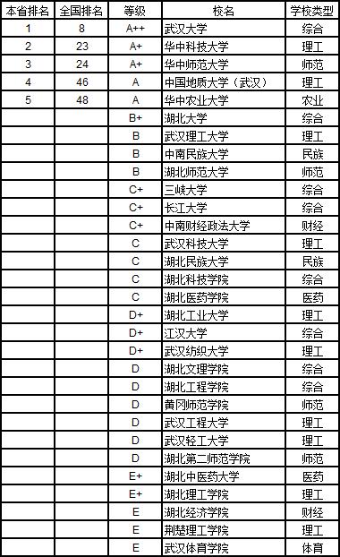 武书连2019中国大学学科分省排行榜