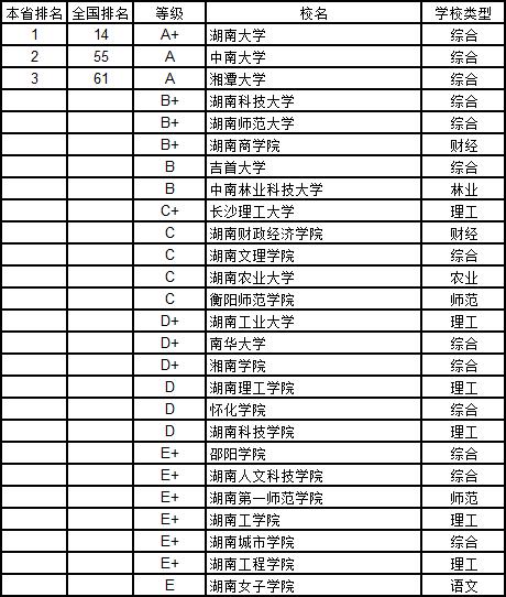 武书连2019中国大学学科分省排行榜