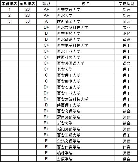 武书连2019中国大学学科分省排行榜