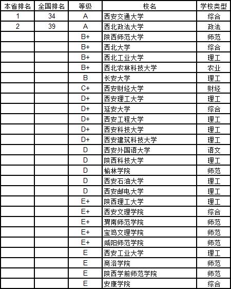 武书连2019中国大学学科分省排行榜