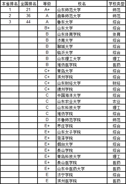 武书连2019中国大学学科分省排行榜