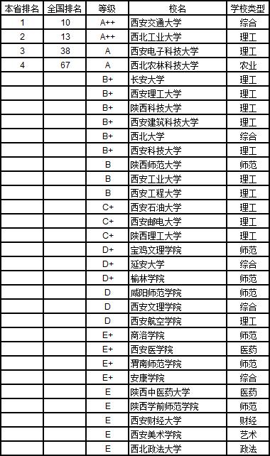 武书连2019中国大学学科分省排行榜