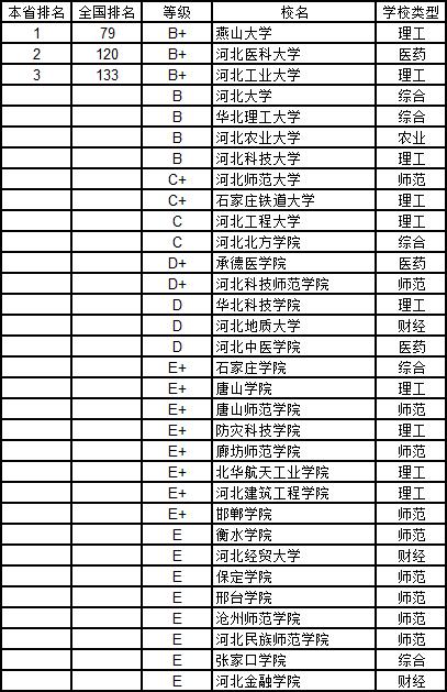 武书连2019中国大学自然科学分省排行榜