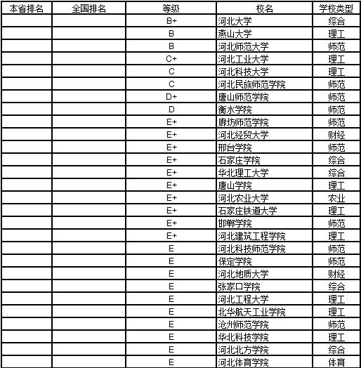 武书连2019中国大学学科分省排行榜