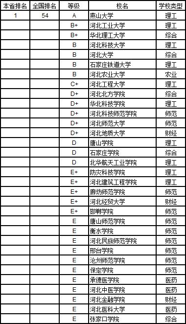 武书连2019中国大学学科分省排行榜