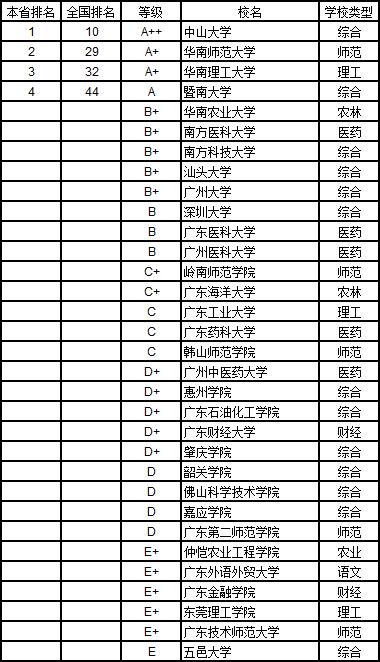 武书连2019中国大学学科分省排行榜