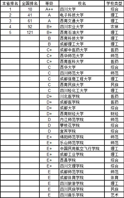 武书连2019中国大学自然科学分省排行榜