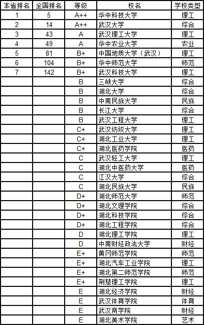 武书连2019中国大学学科分省排行榜