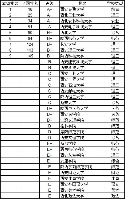 武书连2019中国大学学科分省排行榜