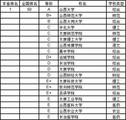 武书连2019中国大学学科分省排行榜