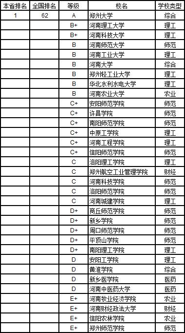 武书连2019中国大学学科分省排行榜