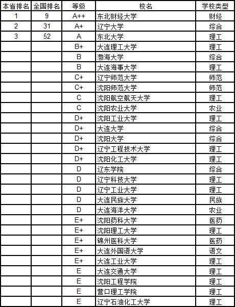 武书连2019中国大学学科分省排行榜