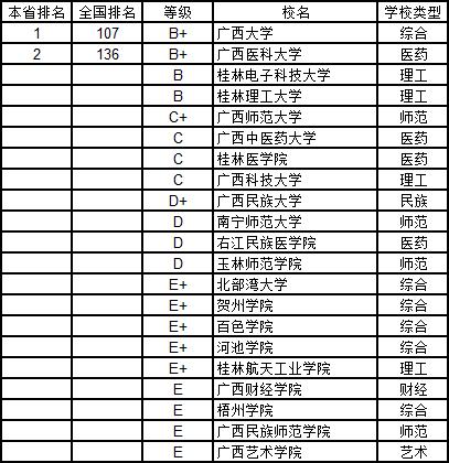 武书连2019中国大学学科分省排行榜