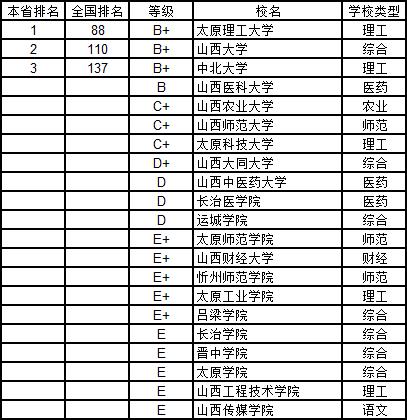 武书连2019中国大学自然科学分省排行榜