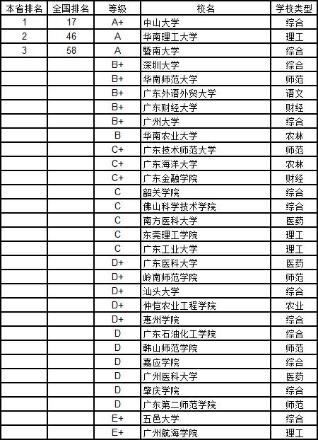 武书连2019中国大学学科分省排行榜