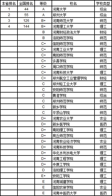 武书连2019中国大学学科分省排行榜