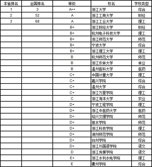 武书连2019中国大学学科分省排行榜