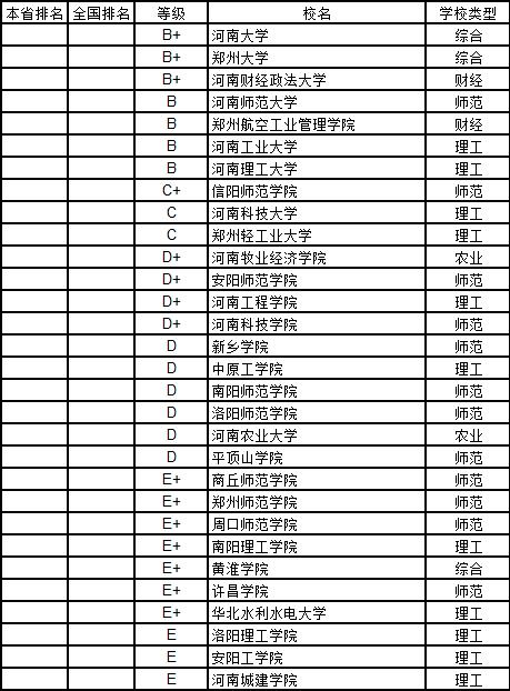 武书连2019中国大学学科分省排行榜