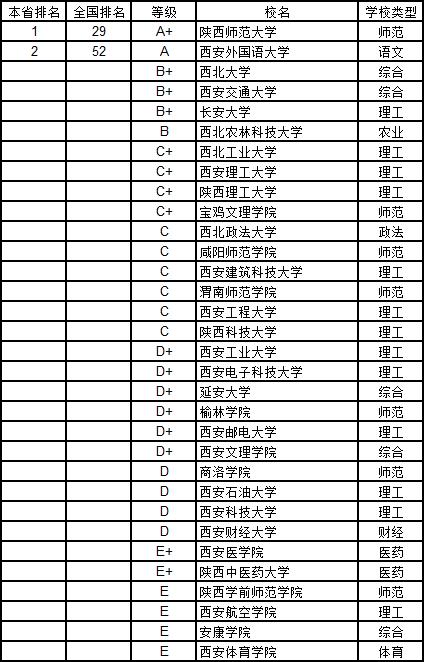 武书连2019中国大学学科分省排行榜