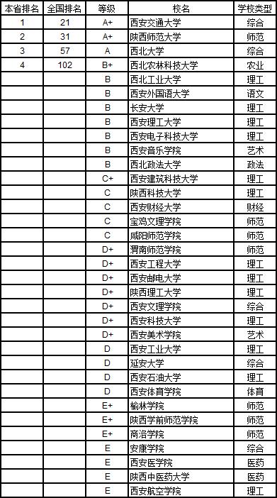 武书连2019中国大学学科分省排行榜