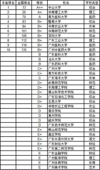 武书连2019中国大学学科分省排行榜