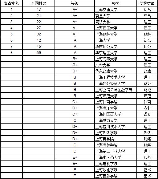 武书连2019中国大学学科分省排行榜