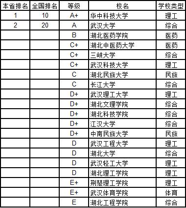 武书连2019中国大学学科分省排行榜