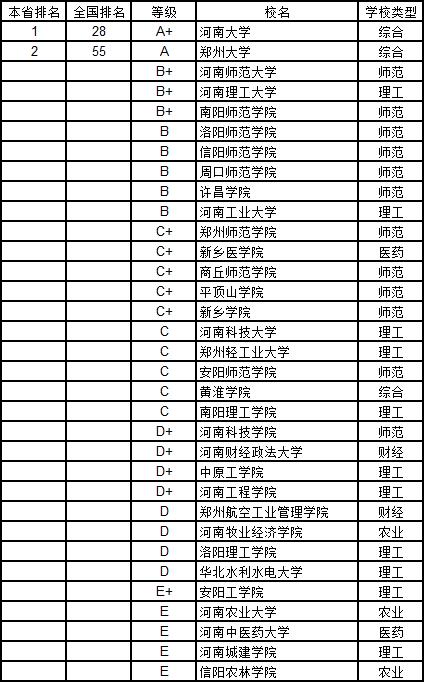 武书连2019中国大学学科分省排行榜