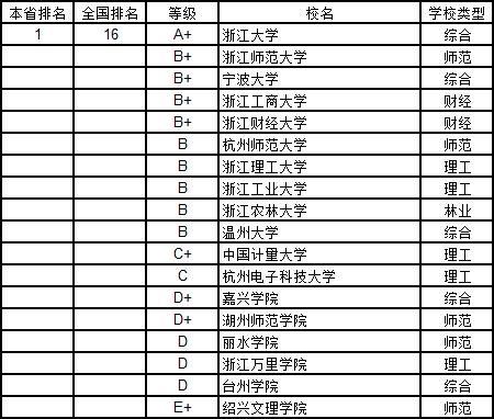 武书连2019中国大学学科分省排行榜