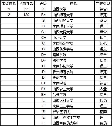 武书连2019中国大学学科分省排行榜