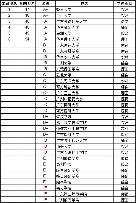 武书连2019中国大学学科分省排行榜