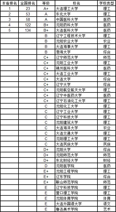 武书连2019中国大学自然科学分省排行榜