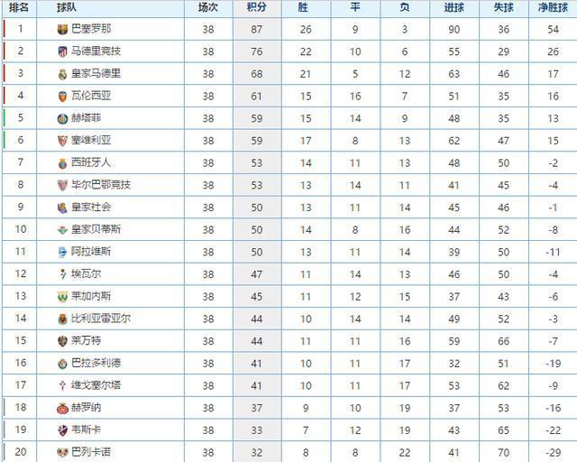 五大联赛全部收官！终极排名和射手榜出炉，你支持的队战绩如何？