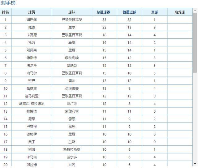 五大联赛全部收官！终极排名和射手榜出炉，你支持的队战绩如何？