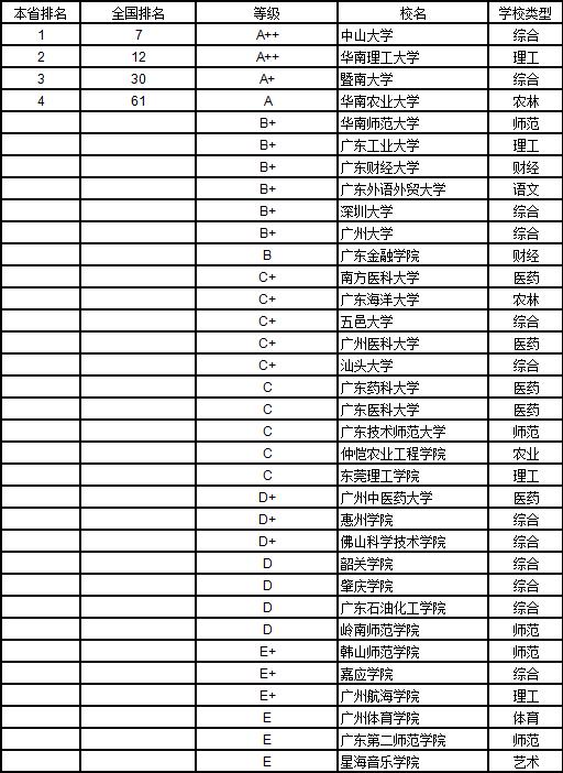 武书连2019中国大学学科分省排行榜