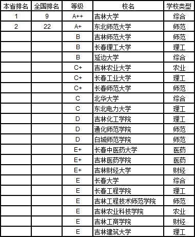 武书连2019中国大学学科分省排行榜