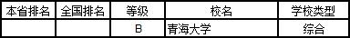 武书连2019中国大学学科分省排行榜